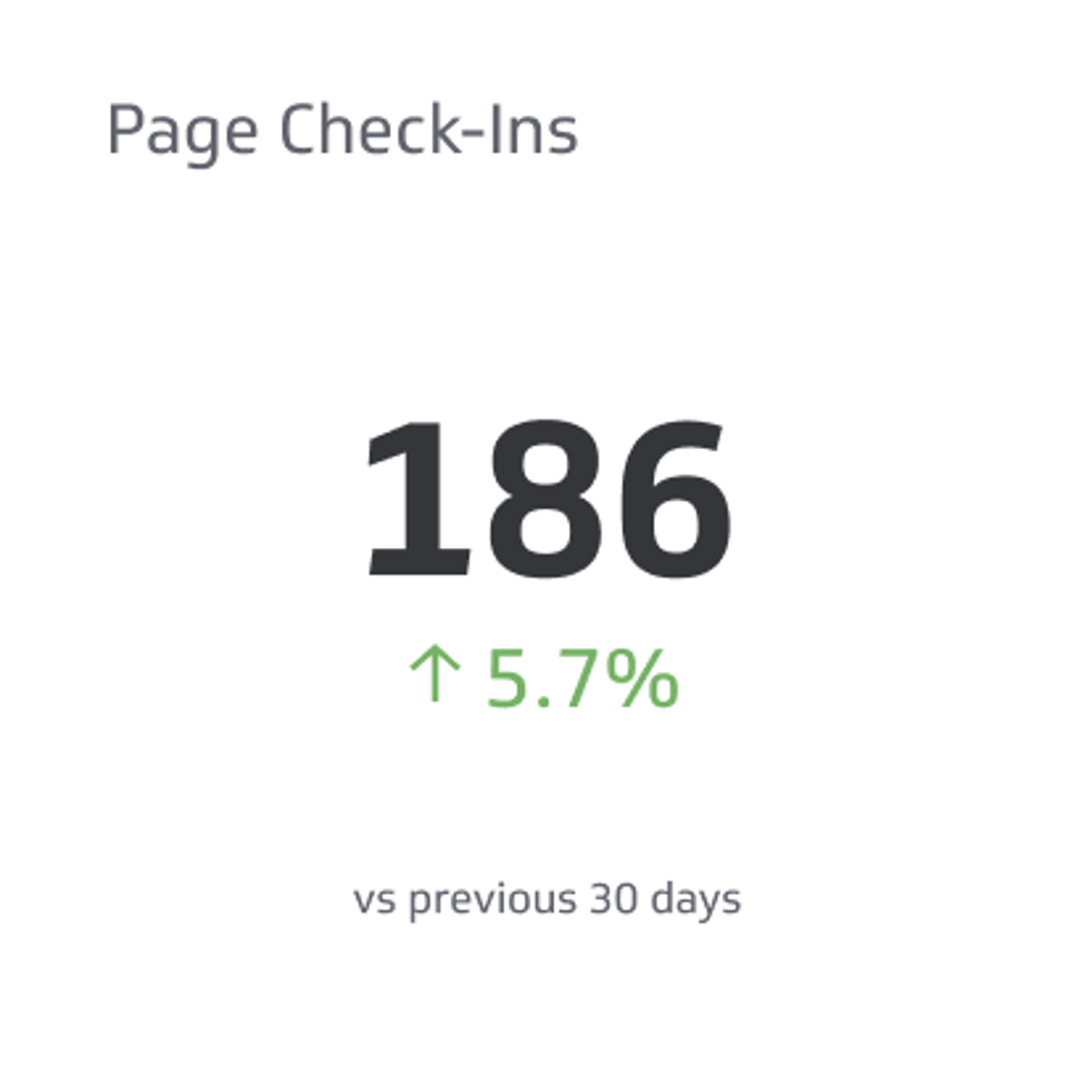 Page Check Ins